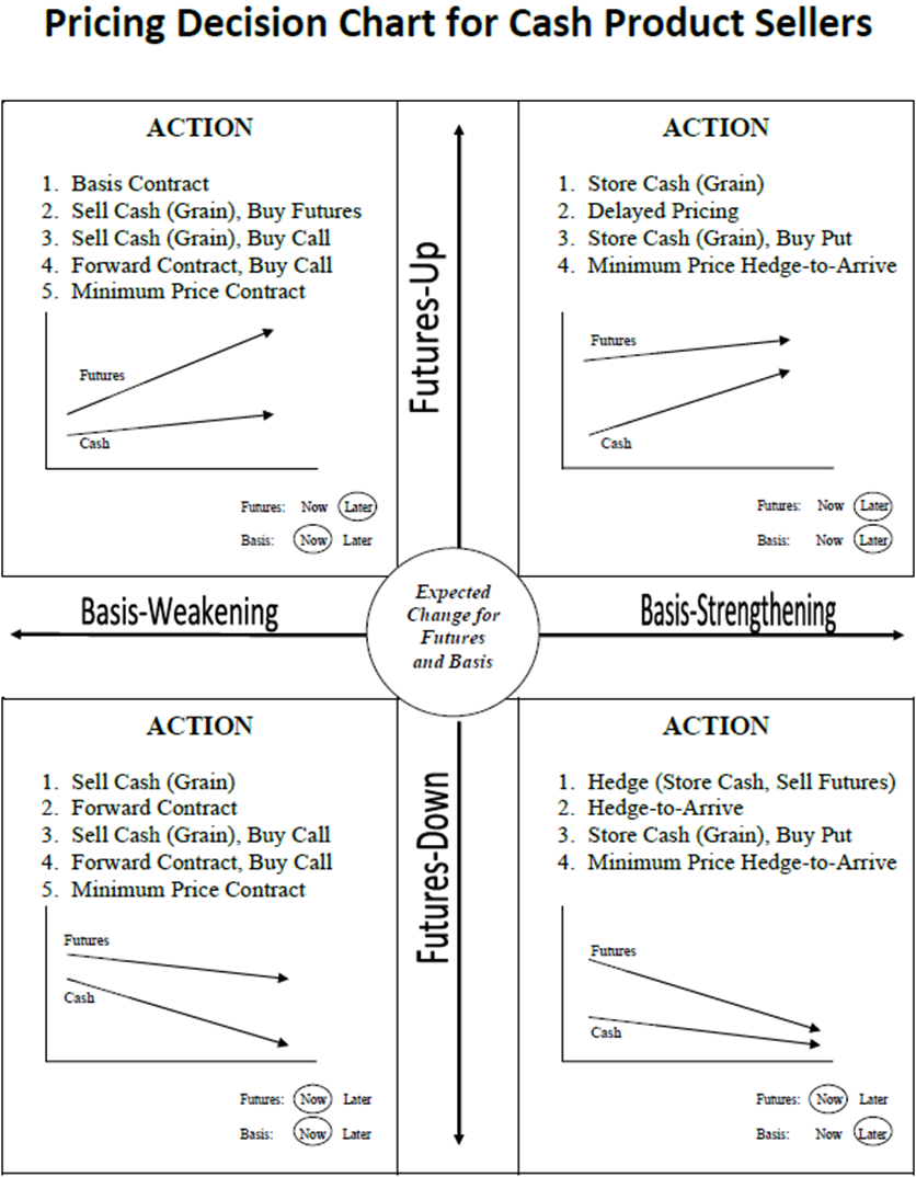 Grain Market Figure 2